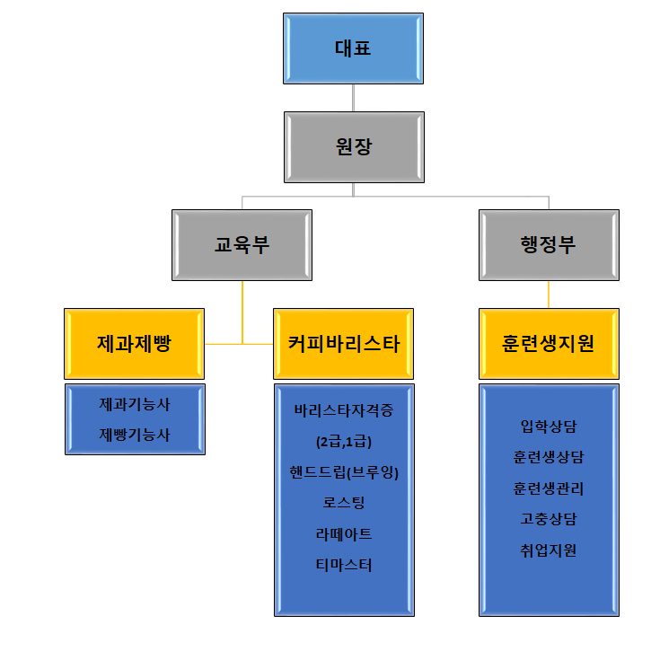 사용자 등록이미지